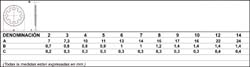 Vollständige Scheme