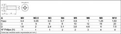 Vollständige Scheme