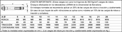 Vollständige Scheme